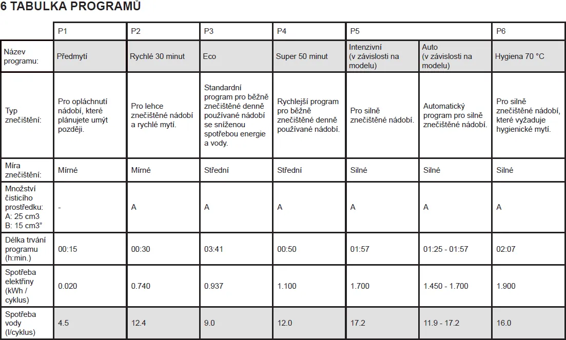 Image BUILT-IN DISHWASHER KVD6012B