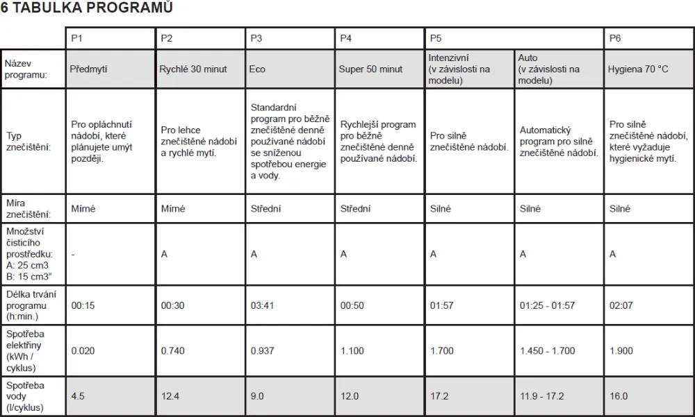 Image BUILT-IN DISHWASHER KVD6012B