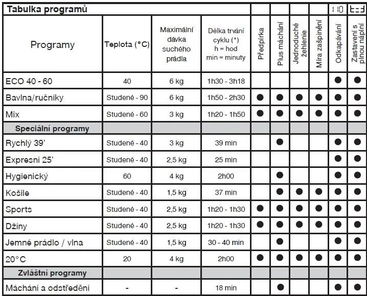 Image Top-loading washing machine BT16024N