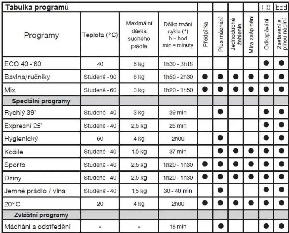 Image Top-loading washing machine BT16024N