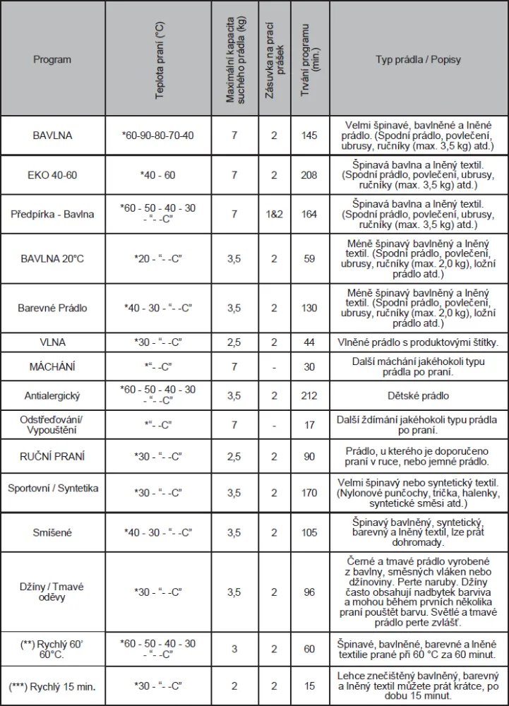 Image WASHING MACHINE RWF2479B