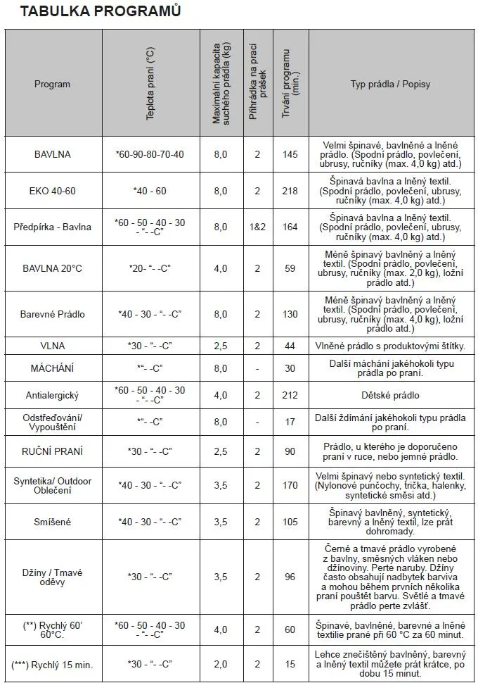 Image BUILT-IN WASHING MACHINE KWF2481BI