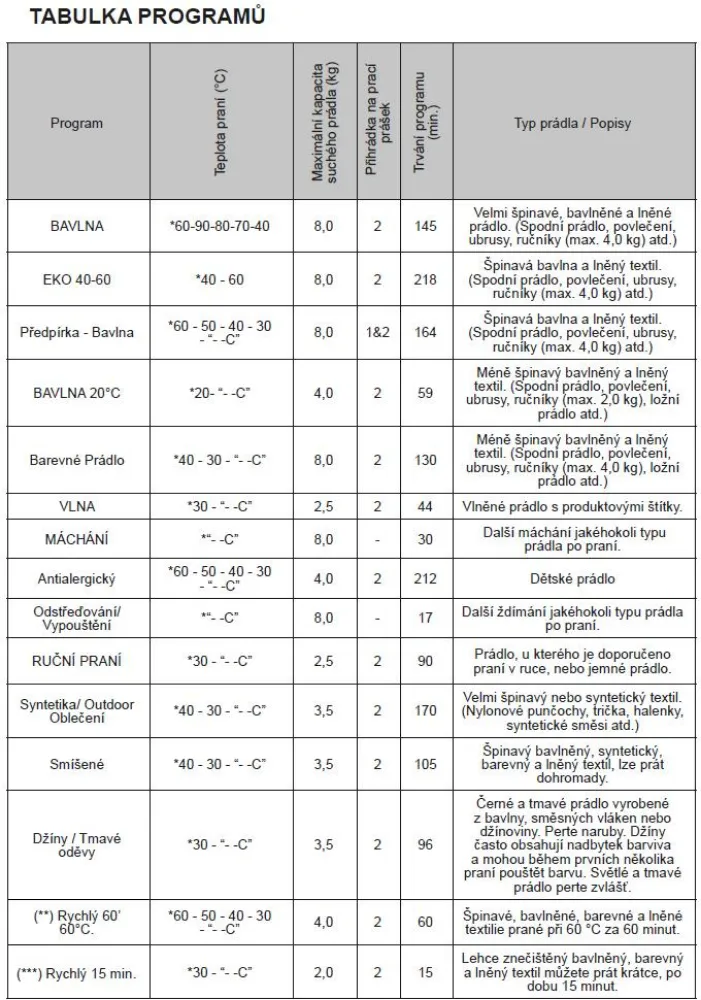 Image BUILT-IN WASHING MACHINE KWF2481BI