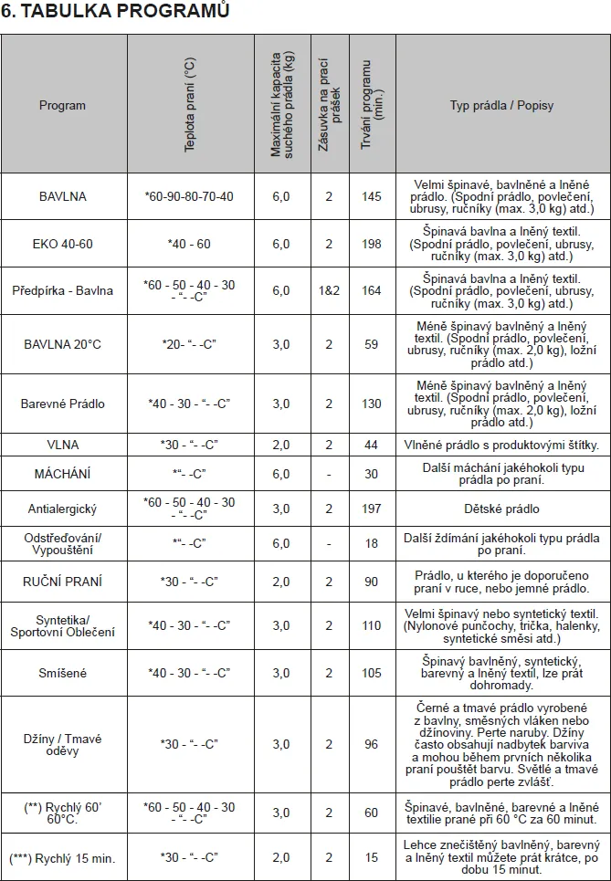 Image WASHING MACHINE RWF2268B