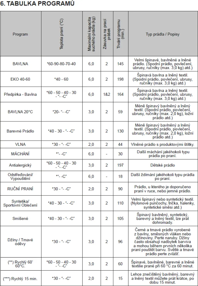 Image WASHING MACHINE RWF2268B