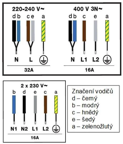 Image Induction hob BPI365HSW