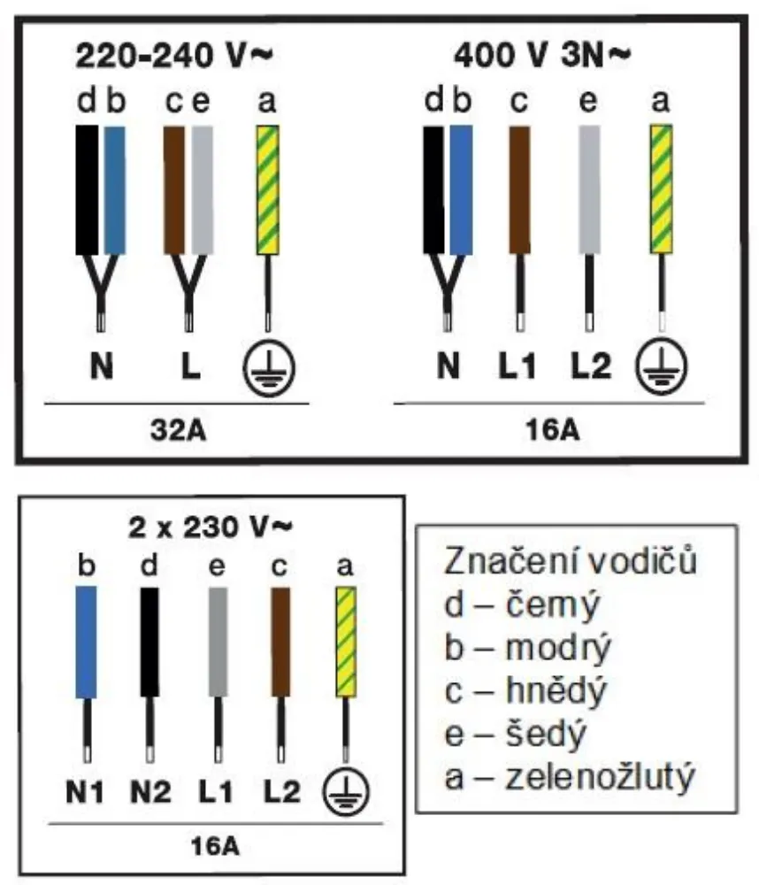 Image Induction hob BPI365HSW