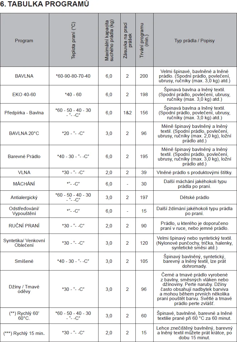 Image WASHING MACHINE RWF2065A