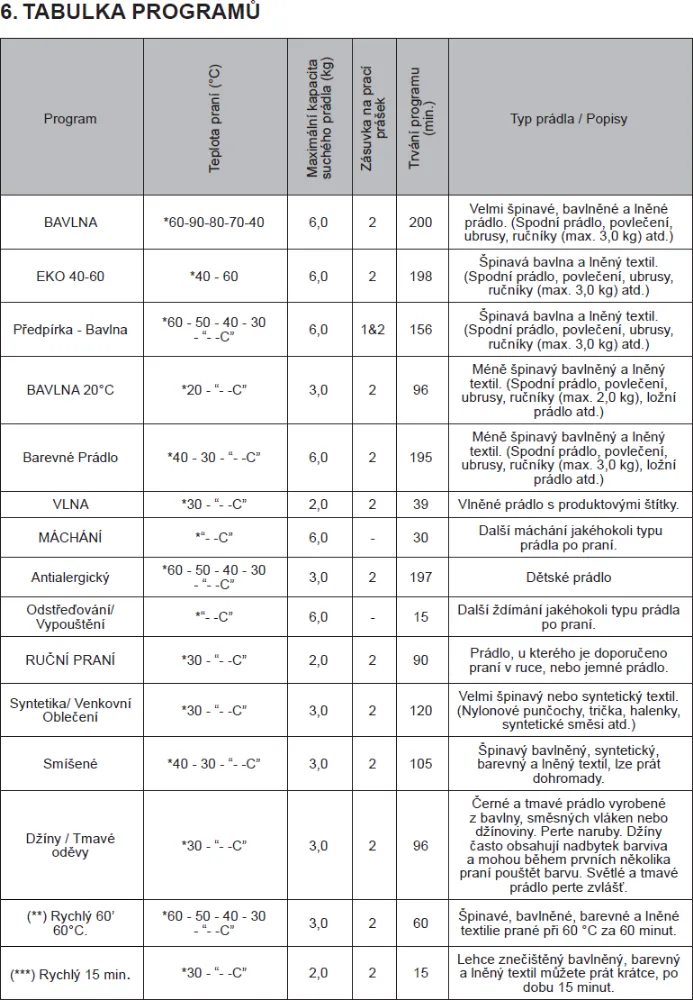Image WASHING MACHINE RWF2065A