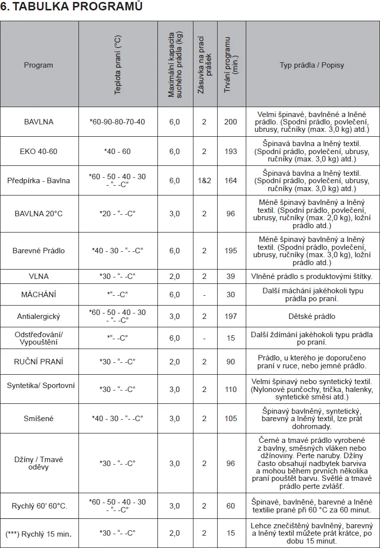 Image WASHING MACHINE RWF2062A