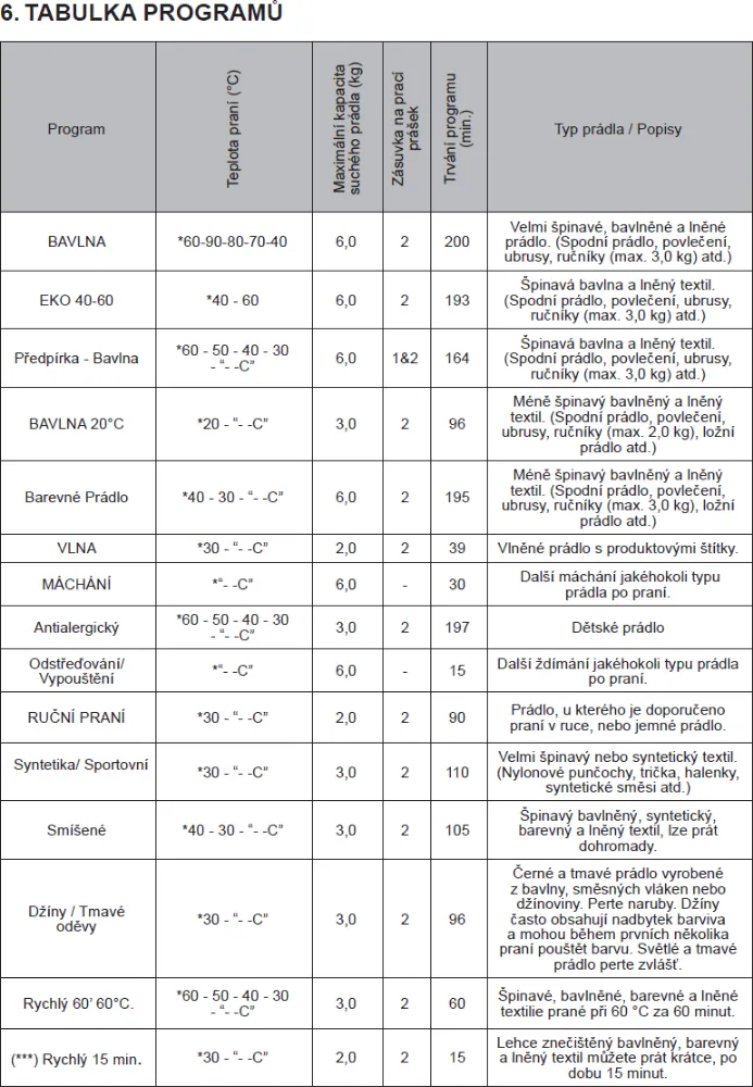 Image WASHING MACHINE RWF2062A