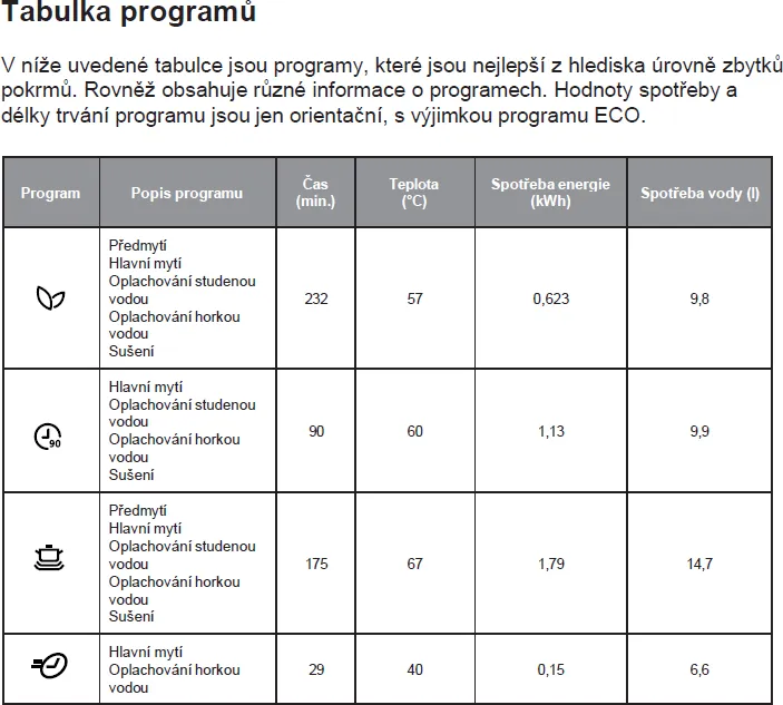 Image BUILT-IN DISHWASHER KVD4600P