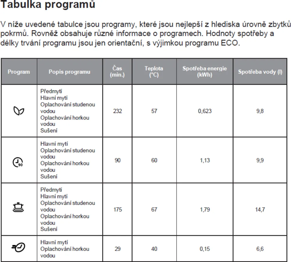 Image BUILT-IN DISHWASHER KVD4600P