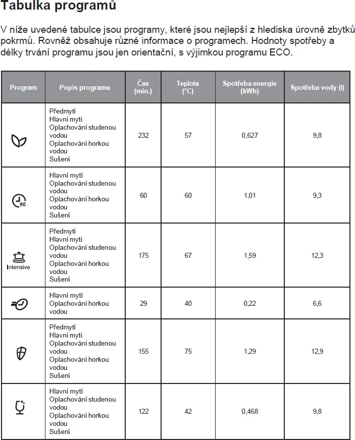 Image BUILT-IN DISHWASHER KVD4610P