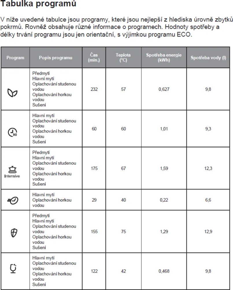 Image BUILT-IN DISHWASHER KVD4610P