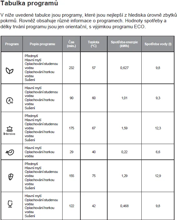 Image Built-in dishwasher KVD4610P