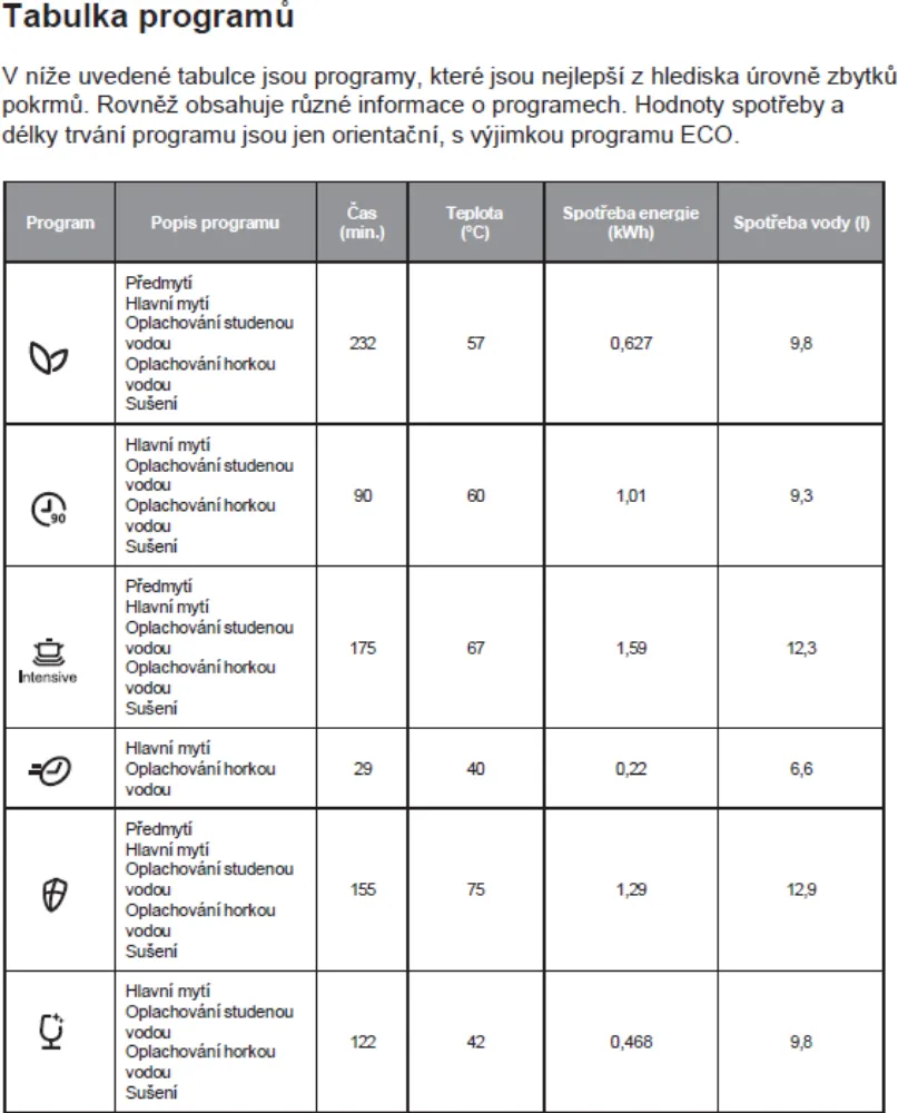 Image Built-in dishwasher KVD4610P