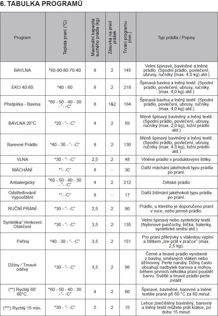 Image Washing machine RWF2484A