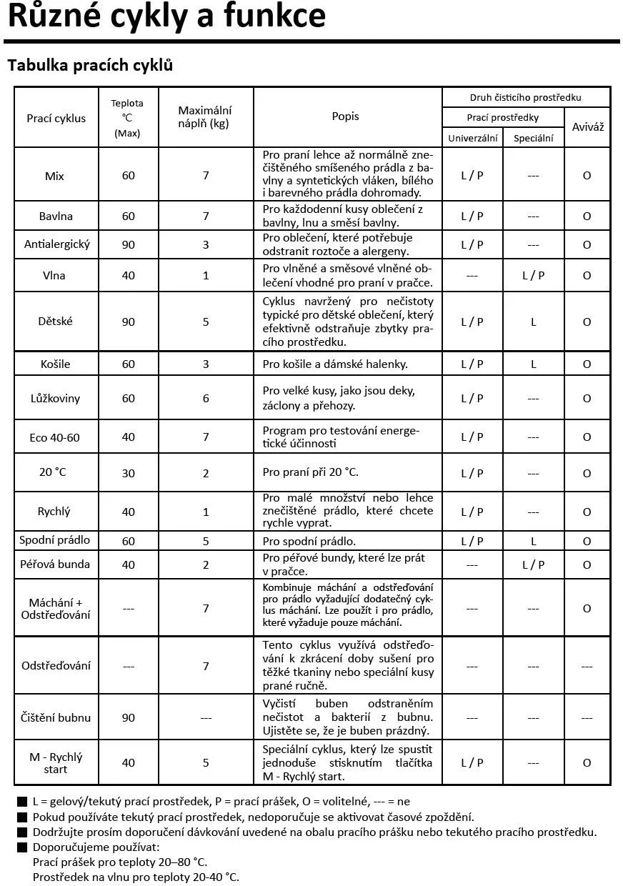 Image Washing machine RWF3210A