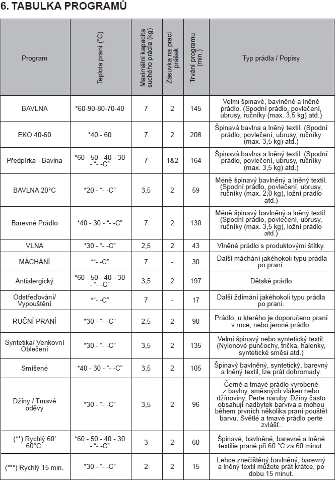 Image Washing machine RWF2476A