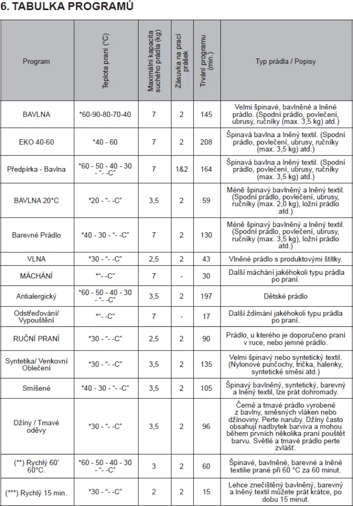 Image Washing machine RWF2476A
