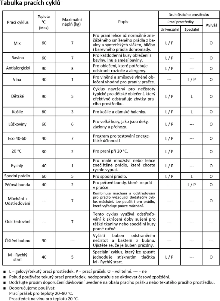Image Washing machine RWF3270A